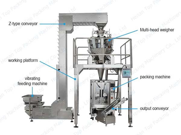 Cấu tạo chi tiết máy đóng gói cân định lượng nhiều đầu