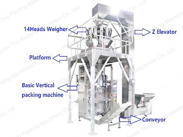 Details of chips packaging machine