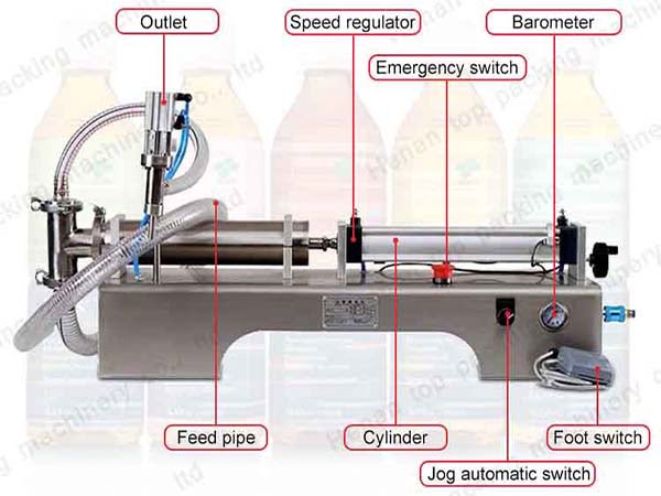 Structure de la machine de remplissage à tête unique-machine à emballer l'huile