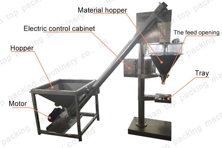 Structure de remplissage en poudre de 1 à 5 kg