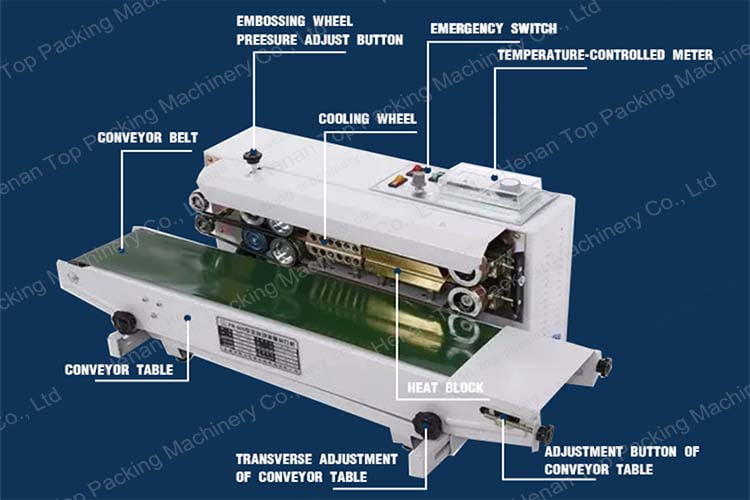 Cấu trúc của máy hàn liên tục