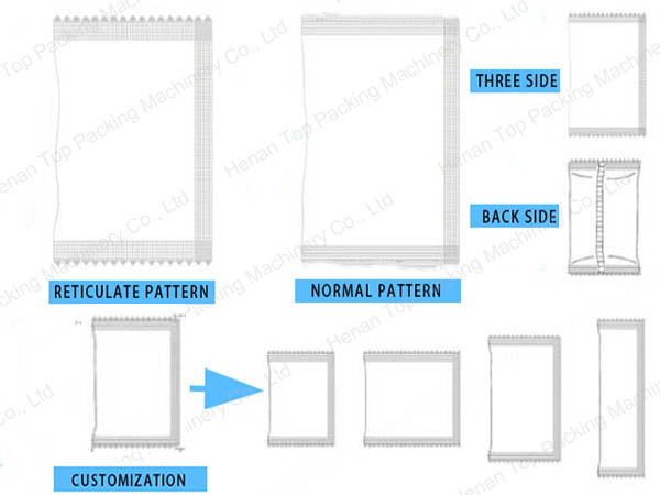 Bag forms