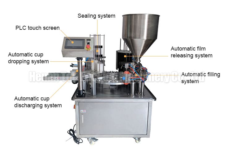 The structure of cup filling and sealing machine