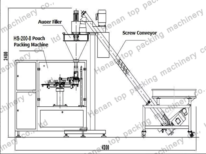 Commercial premade pouch packing machine